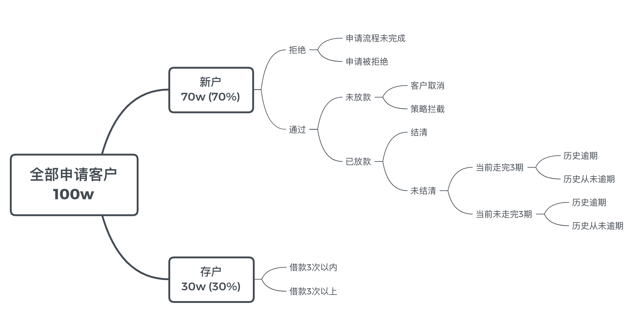 产品经理，产品经理网站